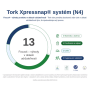 Zásobník na obrúsky stolný TORK Xpressnap, svetlosivý N4